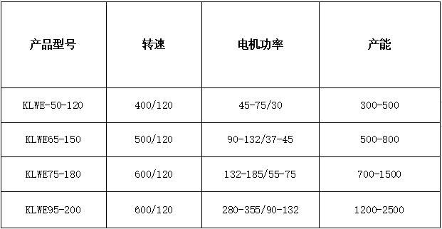 雙階改性產(chǎn)品參數(shù)